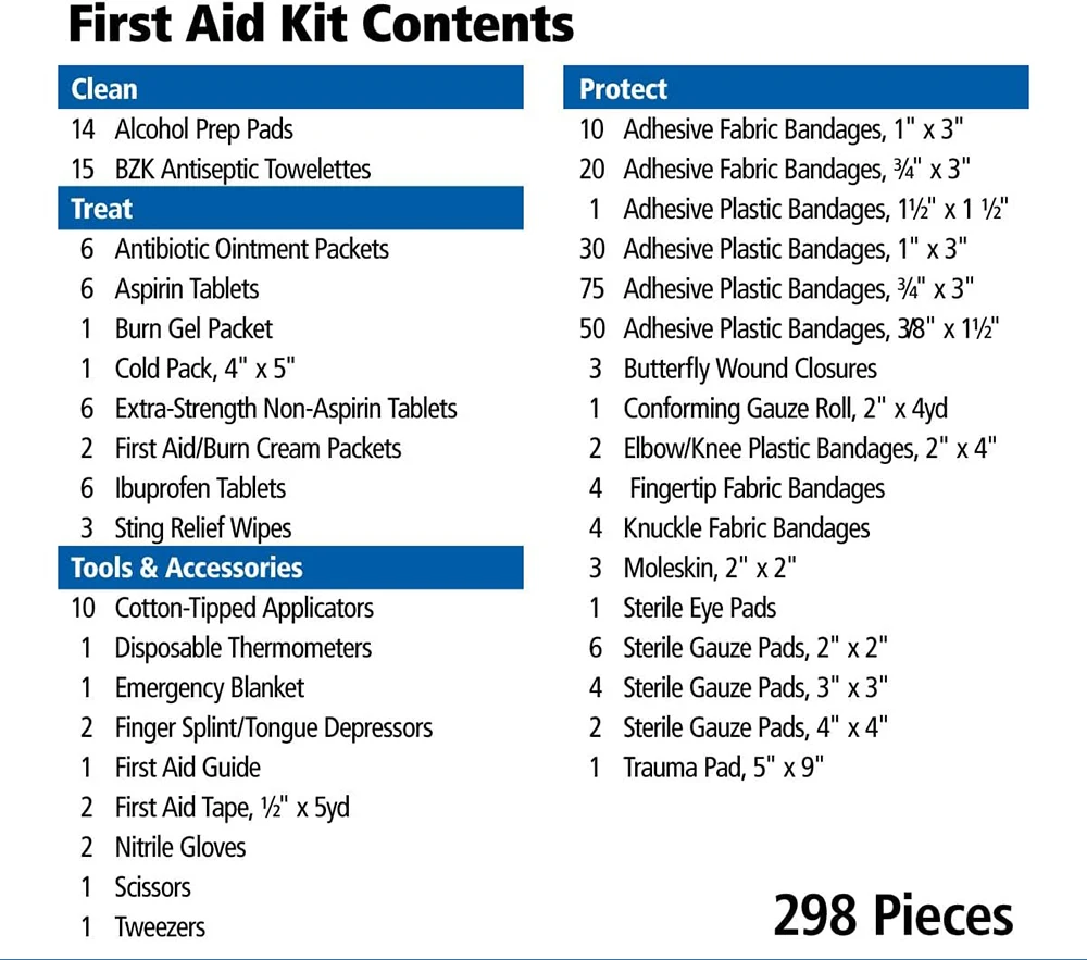 Blue Essential Home First Aid Kit Blue Essential Home First Aid Kit